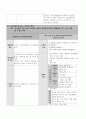 정신케이스양극성정동장애 진단2개 슬픔 자가간호결핍 19페이지