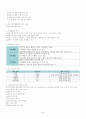 지역사회간호학 정담미디어 chapter9,10,11 요약과제 8페이지
