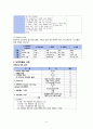 통증사정, 욕창위험도 사정, 낙상위험도 사정 5페이지