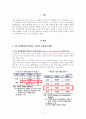 4차산업혁명시대의 간호사의 역할과 대처방안 3페이지
