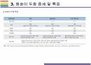 원숭이 두창 감염현황, 감염증세 감염특징, 유행사례 및 대유행 가능성 [원숭이두창,원숭이 두창,Monkey Pox,Pox] 13페이지