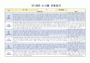 만1세 3~5월 관찰일지(22년 5명) 2페이지