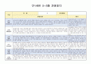 만1세 3~5월 관찰일지(22년 5명) 3페이지
