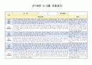 만1세 3~5월 관찰일지(22년 5명) 4페이지