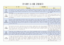 만1세 3~5월 관찰일지(22년 5명) 5페이지