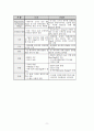 이미지 센서에 대해서(hwp) 9페이지