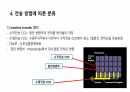 이미지 센서에 대해서 12페이지