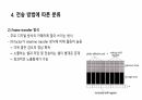 이미지 센서에 대해서 15페이지