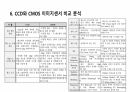 이미지 센서에 대해서 18페이지