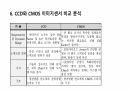 이미지 센서에 대해서 19페이지