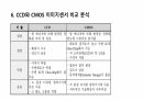 이미지 센서에 대해서 20페이지