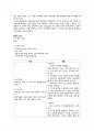 호흡곤란 증후군 간호과정 8페이지
