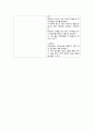 호흡곤란 증후군 간호과정 9페이지