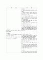 소아당뇨병 간호과정 5페이지