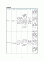 미숙아(Preterm infant) 간호과정, 미숙아(Preterm) case study 5페이지