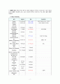 미숙아(Preterm infant) 간호과정, 미숙아(Preterm) case study 8페이지