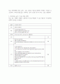 경험적 가족치료의 주요개념 중 하나는 자아존중감인데 자아존중감을 높일 수 있는 활동을 3가지 이상 적고 그 중에 하나를 선택해서 활동계획안을 작성해보시오 (가족복지론) 3페이지