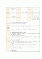 [보육실습] 만5세 우리동네 부분수업 활동계획안 - 새노래 가게놀이  (음률) 4페이지