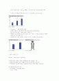 루트로닉 기업 분석 자료 4페이지