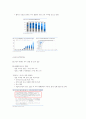 JYP 엔터테인먼트 기업 분석 자료 4페이지