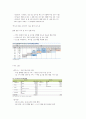 JYP 엔터테인먼트 기업 분석 자료 6페이지