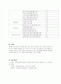 시간적 차원에 따른 조사연구 유형인 종단적 조사로 실시된 연구사례를 찾아 연구목적, 연구대상, 연구방법, 설문조사내용을 정리하시오 (사회복지학) 3페이지