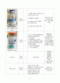 meningitis 뇌수막염__아동간호학실습 간호과정 레포트 14페이지