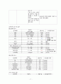 pneumonia__아동간호학실습 간호과정 레포트 17페이지