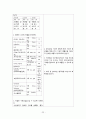 pneumonia__아동간호학실습 간호과정 레포트 22페이지