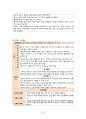 pneumonia__아동간호학실습 간호과정 레포트 25페이지