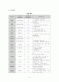 TKA 수술, 성인간호학실습 간호과정 레포트 12페이지