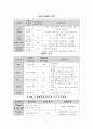 TKA 수술, 성인간호학실습 간호과정 레포트 13페이지