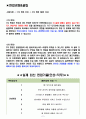 국보디자인 면접기출(최신)+꿀팁[최종합격!] 2페이지