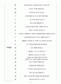 국보디자인 면접기출(최신)+꿀팁[최종합격!] 4페이지