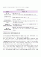 [집단사회복지실천방법] 집단사회사업의 개념과 역사, 구성요소, 집단 발달단계, 이론적 접근과 실천모델 4페이지