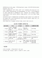 [집단유형] 집단의 종류(지지집단, 교육집단, 성장집단, 치료집단, 사회화집단) 4페이지