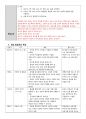 결장염 및 위장염 케이스 5페이지