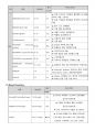 결장염 및 위장염 케이스 10페이지