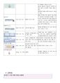 결장염 및 위장염 케이스 12페이지