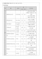 관절염 케이스 17페이지