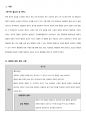 급성 췌장염 케이스 3페이지