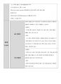 급성 췌장염 케이스 7페이지