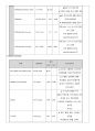 급성 췌장염 케이스 19페이지