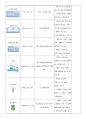 급성 췌장염 케이스 23페이지