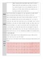 심정지 후 증후군 케이스 4페이지