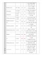 심정지 후 증후군 케이스 20페이지