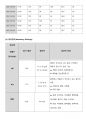 자궁탈출 케이스 10페이지