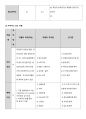 자궁탈출 케이스 12페이지
