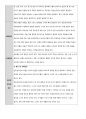 전방십자인대파열 케이스 4페이지