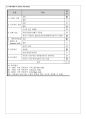 전방십자인대파열 케이스 16페이지
